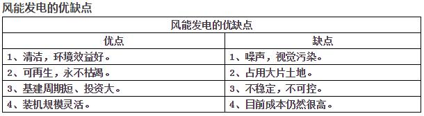 風(fēng)力發(fā)電小知識