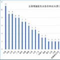 大云網(wǎng)售電觀察：增量配電網(wǎng)改革試點(diǎn)已點(diǎn)兵點(diǎn)將、將遍地開花！