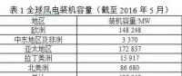 風(fēng)電葉片直徑有多長(zhǎng)？