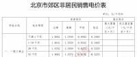 北京調(diào)電價(jià)：郊區(qū)一般工商業(yè)用戶(hù)電度電價(jià)下調(diào)1.53分/千瓦時(shí)