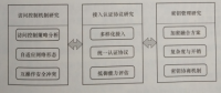 互聯(lián)網(wǎng)環(huán)境下多市場主體電力運(yùn)營平臺(tái)技術(shù)——安全訪問控制