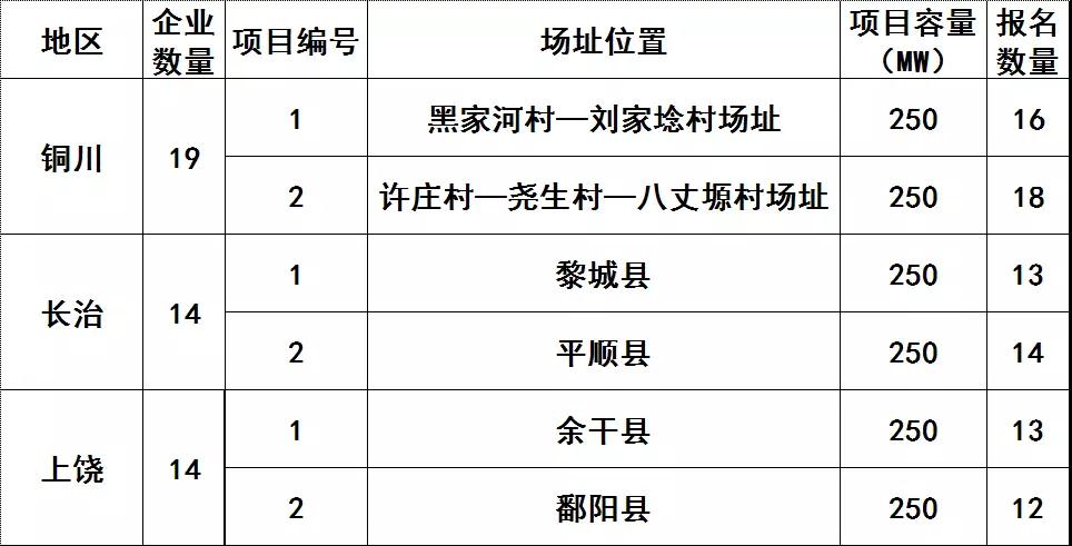 技術(shù)領(lǐng)跑者基地整裝待發(fā) HJT、IBC電池有望迎來(lái)風(fēng)口