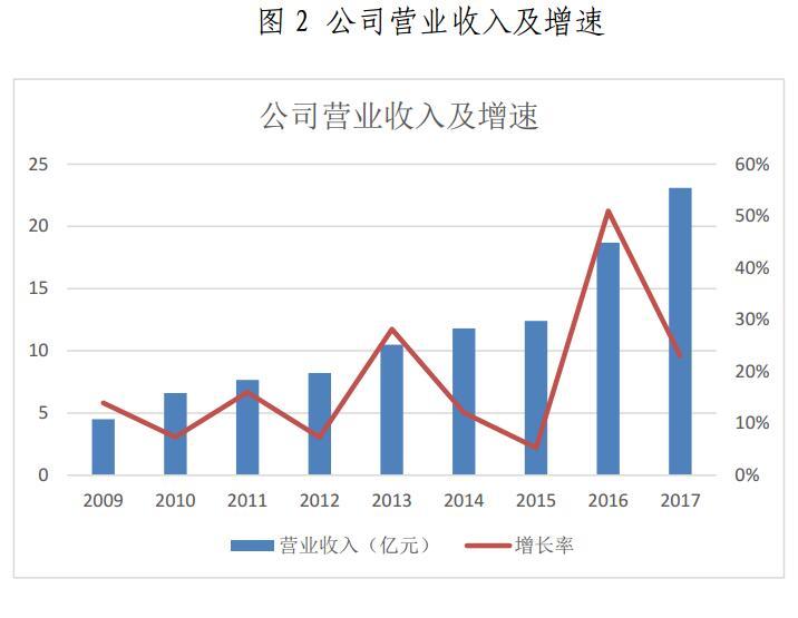金山下來，智領(lǐng)未來（002090）：涉智慧能源、智慧城市