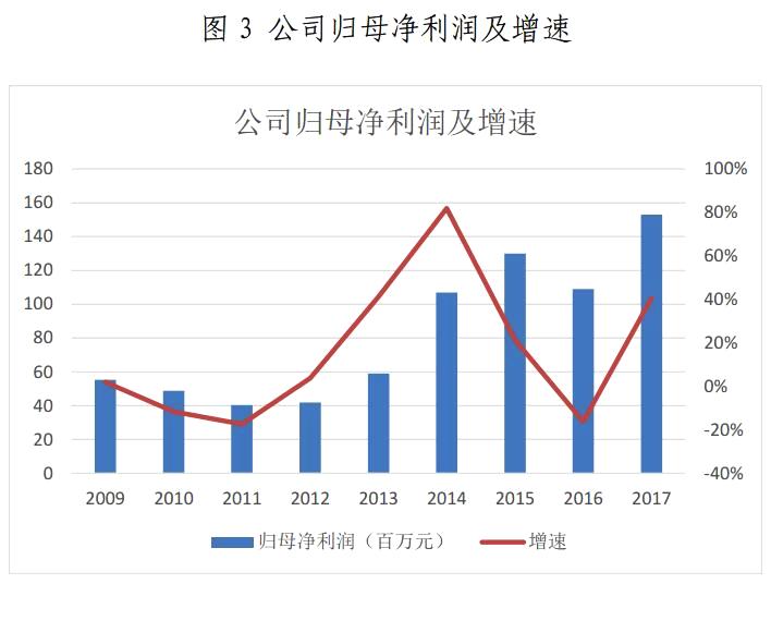 金山下來，智領(lǐng)未來（002090）：涉智慧能源、智慧城市