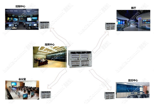 智能電網(wǎng)建設(shè)啟明星MediaComm美凱坐席系統(tǒng)全線產(chǎn)品問世！