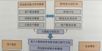 建立供電服務(wù)質(zhì)量評價體系