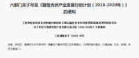 屋頂光伏正引領(lǐng)光伏產(chǎn)業(yè)大“爆發(fā)”！擴(kuò)大內(nèi)需是產(chǎn)業(yè)發(fā)展根本！