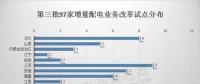 對比分析三批增量配電試點我們發(fā)現(xiàn)：2018年或為增量配電推進井噴一年?。ǜ角皟膳隽颗潆娫圏c業(yè)主名單）