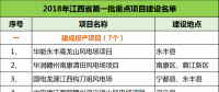 建成投產7個、續(xù)建14個、計劃新開工9個！30個風電項目入選江西省2018年第一批重點建設項目！