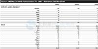 GWEC：2017全球風(fēng)電新增超52GW、中國(guó)海上風(fēng)電蟬聯(lián)前<font color=