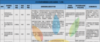 52項風電標準！國家能源局公布2018年能源領域擬立項行業(yè)標準計劃！
