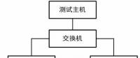 智能變電站測控裝置自動測試系統(tǒng)開發(fā)與應(yīng)用