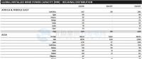 GWEC：2017全球風(fēng)電新增超52GW、中國(guó)海上風(fēng)電蟬聯(lián)前三甲（附報(bào)告）