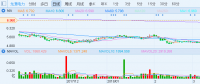 風(fēng)電業(yè)已吹響進(jìn)攻號角 龍源電力(00916)首季凈利暴增只是開胃菜