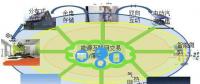 2014，中國(guó)能源互聯(lián)網(wǎng)元年。