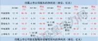 五大發(fā)電上市公司一季度凈利現(xiàn)近年首次大幅增長 原因何在？