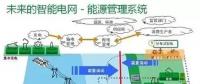 智能變電站如何實(shí)現(xiàn)智能化？