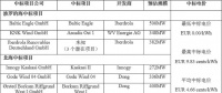 剛剛！德國(guó)公布第二輪海上風(fēng)電競(jìng)標(biāo)結(jié)果 “零補(bǔ)貼”再次上演