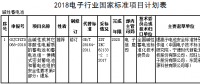 蓄電池行業(yè)標(biāo)準(zhǔn)及推薦性國(guó)家標(biāo)準(zhǔn)意見(jiàn)征集