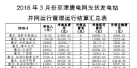 3月份京津唐光伏發(fā)電站并網(wǎng)運(yùn)行管理運(yùn)行結(jié)算<font color=
