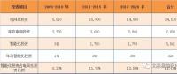 關(guān)注｜凈利前十的智能電網(wǎng)相關(guān)上市企業(yè)你都了解嗎？