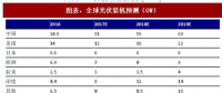 2018年中國(guó)戶用式光伏行業(yè)分析