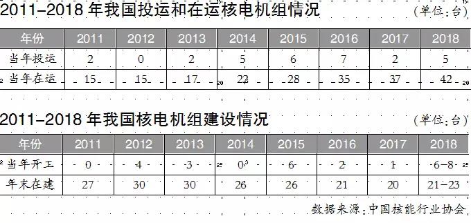 聚焦｜國(guó)際市場(chǎng)競(jìng)爭(zhēng)激烈 中國(guó)三代核電不能再等！