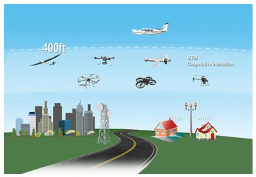 無人車、無人機、超級高鐵、智慧城市......這是一份來自未來的出行報告