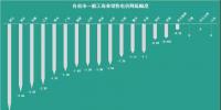 已有18個省市調(diào)整了一般工商業(yè)電價，都有哪些花式姿勢