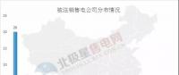 新疆再注銷10家售電公司，在疆被注銷售電公司已達(dá)43家！