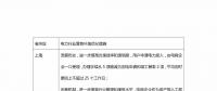 優(yōu)化營商環(huán)境，各地電網(wǎng)有何舉措？