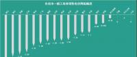 已有18個省市調整了一般工商業(yè)電價，都有哪些花式姿勢