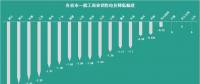 花式降電價 18個省市調(diào)整一般工商業(yè)電價都有些姿勢？