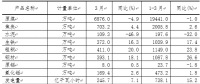 一季度山西新能源汽車(chē)、光伏電池產(chǎn)量增長(zhǎng)迅猛