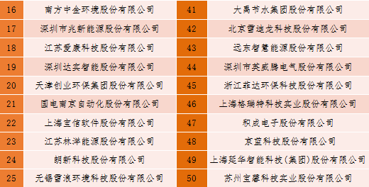 2018中國(guó)新型智慧城市企業(yè)百?gòu)?qiáng)榜單