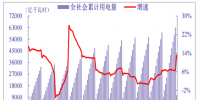 2018年我國(guó)電力行業(yè)全社會(huì)累計(jì)用電量、分產(chǎn)業(yè)累計(jì)用電量<font color=