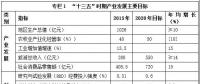 西藏“十三五”產(chǎn)業(yè)發(fā)展規(guī)劃：重點(diǎn)發(fā)展水能、太陽能、風(fēng)能、地?zé)崮?></a></div>
                                        <h3><a href=