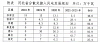 430萬千瓦！河北分散式風(fēng)電規(guī)劃出臺