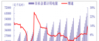 2018年我國電力行業(yè)全社會累計用電量、分產(chǎn)業(yè)累計用電量分析