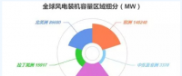 一文看懂碳纖維在風電葉片領(lǐng)域應(yīng)用