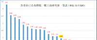 大云網(wǎng)售電觀察：上海電力交易市場，何時才能風(fēng)起云涌？
