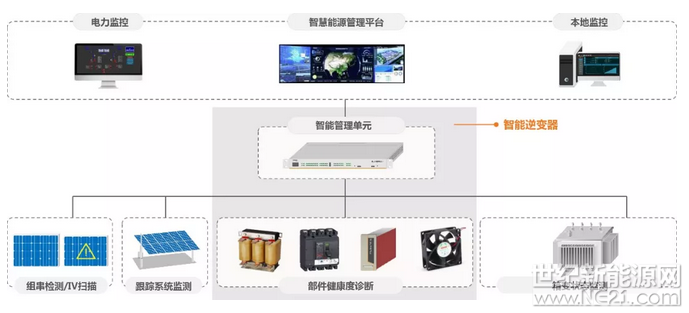 吹響智慧光伏電站號角：現(xiàn)代信息技術為光伏行業(yè)賦能
