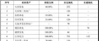 內(nèi)部程序走完！這些資產(chǎn)將被劃入國家能源集團(tuán)【附具體資產(chǎn)】