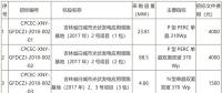 國家電投第二批光伏領(lǐng)跑者項(xiàng)目組件、逆變器招標(biāo)