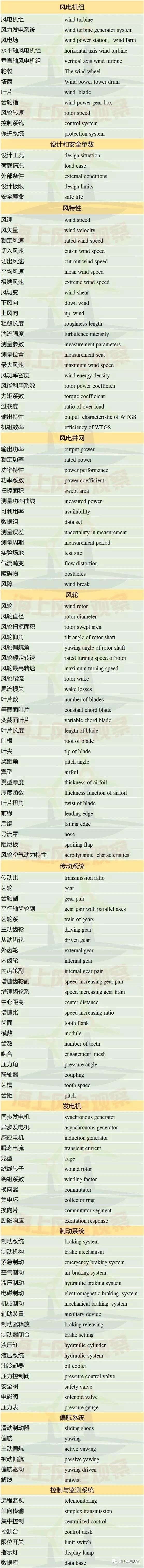 收藏！這150個(gè)風(fēng)電專業(yè)術(shù)語，你懂多少？