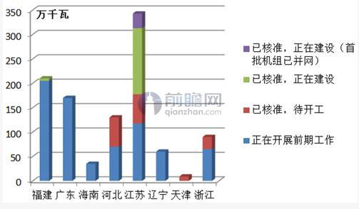海上風電行業(yè)想要發(fā)展 投入產出失衡成短板