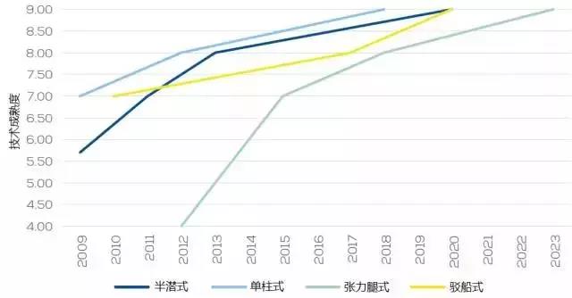 漂浮式技術一網(wǎng)打盡！歐洲漂浮式海上風電綜述