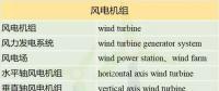收藏！這150個(gè)風(fēng)電專業(yè)術(shù)語，你懂多少？