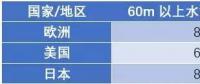 漂浮式技術(shù)一網(wǎng)打盡！歐洲漂浮式海上風(fēng)電綜述