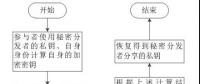 區(qū)塊鏈在電力市場(chǎng)中的應(yīng)用、獲益者是誰(shuí)?